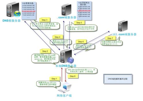 被动信息收集 利用第三方服务规避检测的网络安全攻防教程