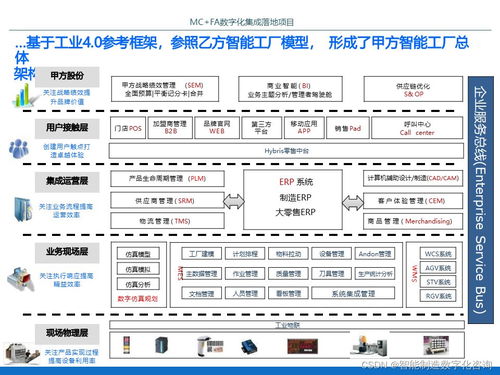 IBM某智能工厂数字化集成落地项目规划方案——信息系统集成服务