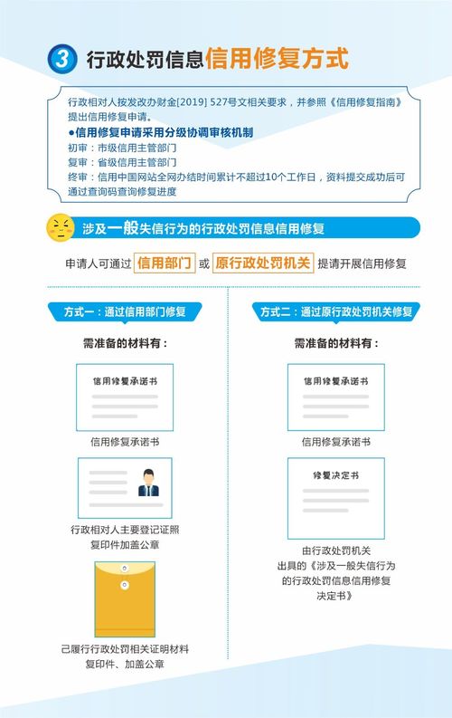 广州市行政处罚信息信用修复服务指南 聚焦信息系统集成服务