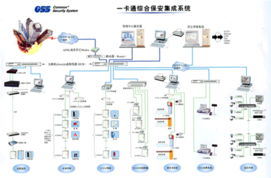 深圳市汉界智能工程 引领信息系统集成与弱电工程新典范