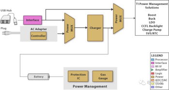 电子产品的系统构成及电路设计要点与信息系统集成服务