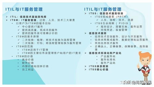 软考项目管理 信息系统集成及服务管理知识点精讲